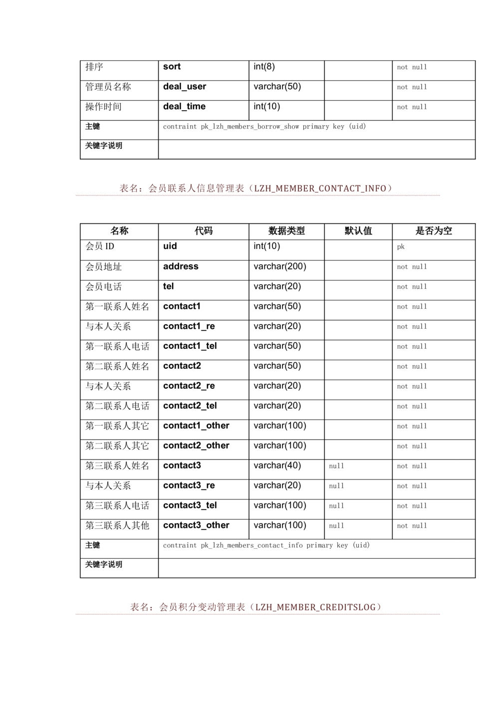 数据库开发文档_436套软件开发需求文档_VD516-软件开发需求文档_06数据库设计文档（18份）