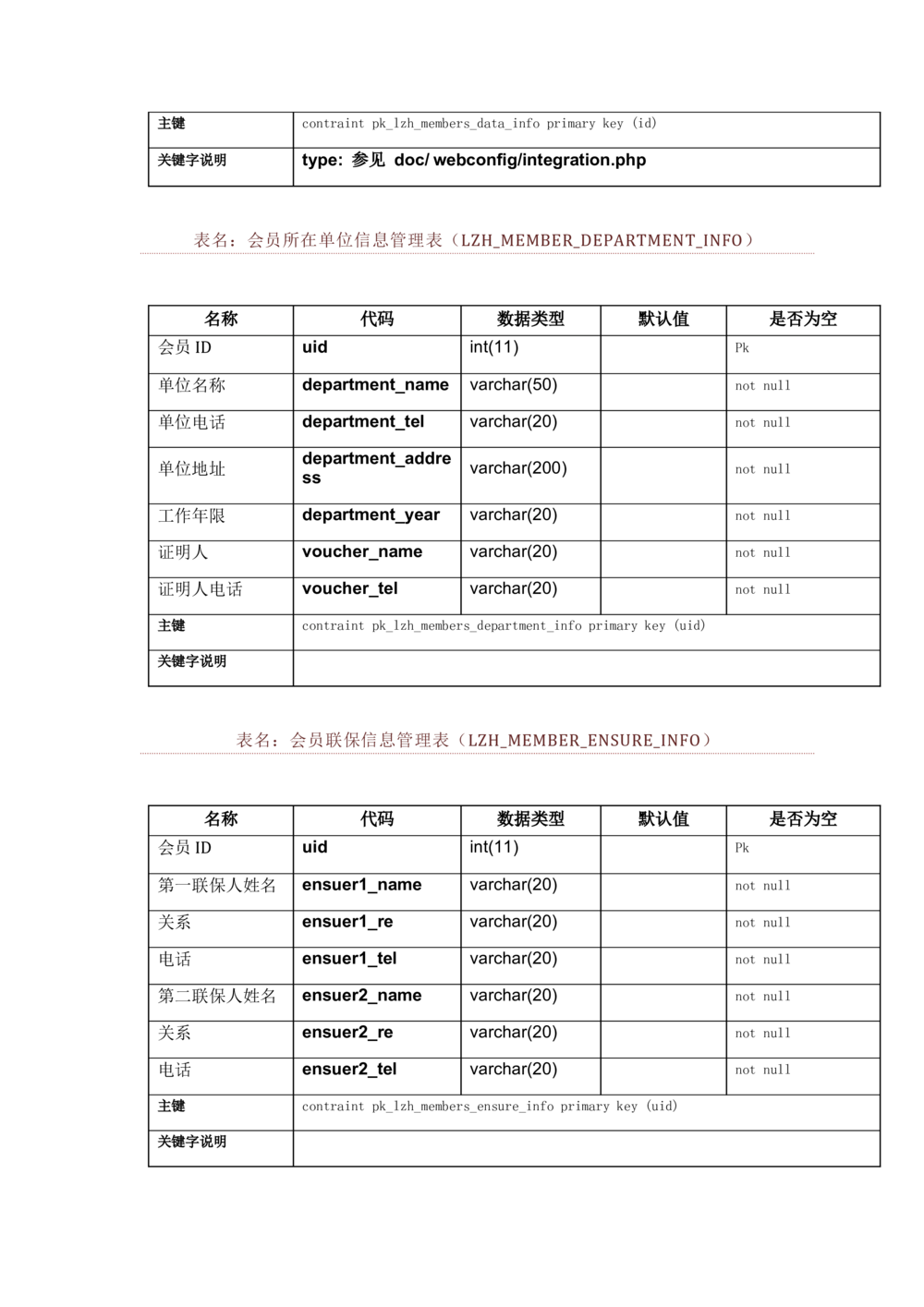 数据库开发文档_436套软件开发需求文档_VD516-软件开发需求文档_06数据库设计文档（18份）
