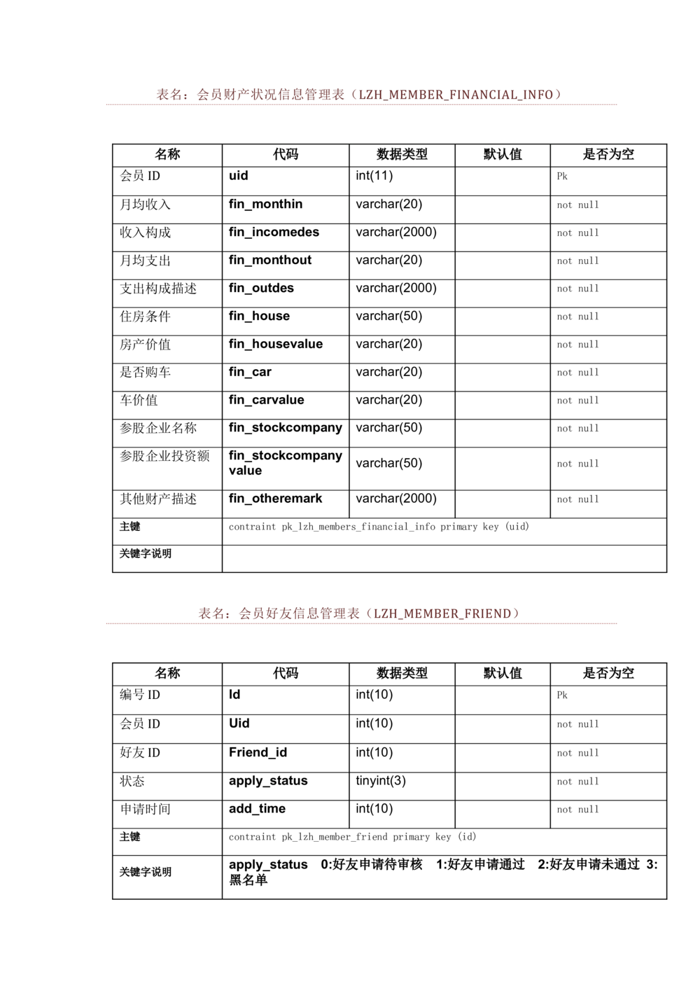 数据库开发文档_436套软件开发需求文档_VD516-软件开发需求文档_06数据库设计文档（18份）