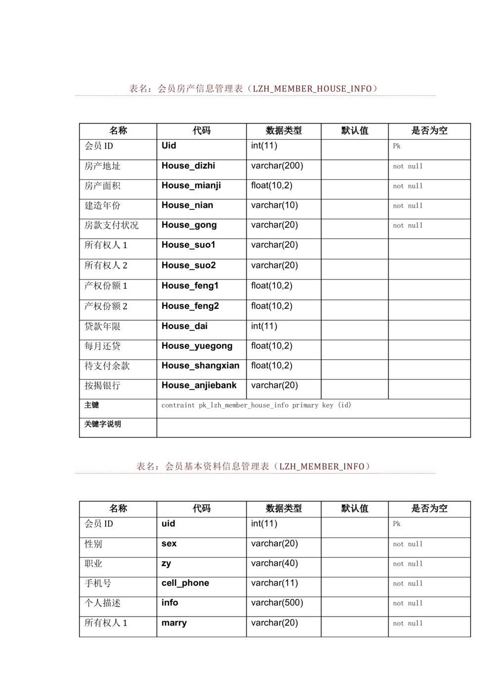 数据库开发文档_436套软件开发需求文档_VD516-软件开发需求文档_06数据库设计文档（18份）