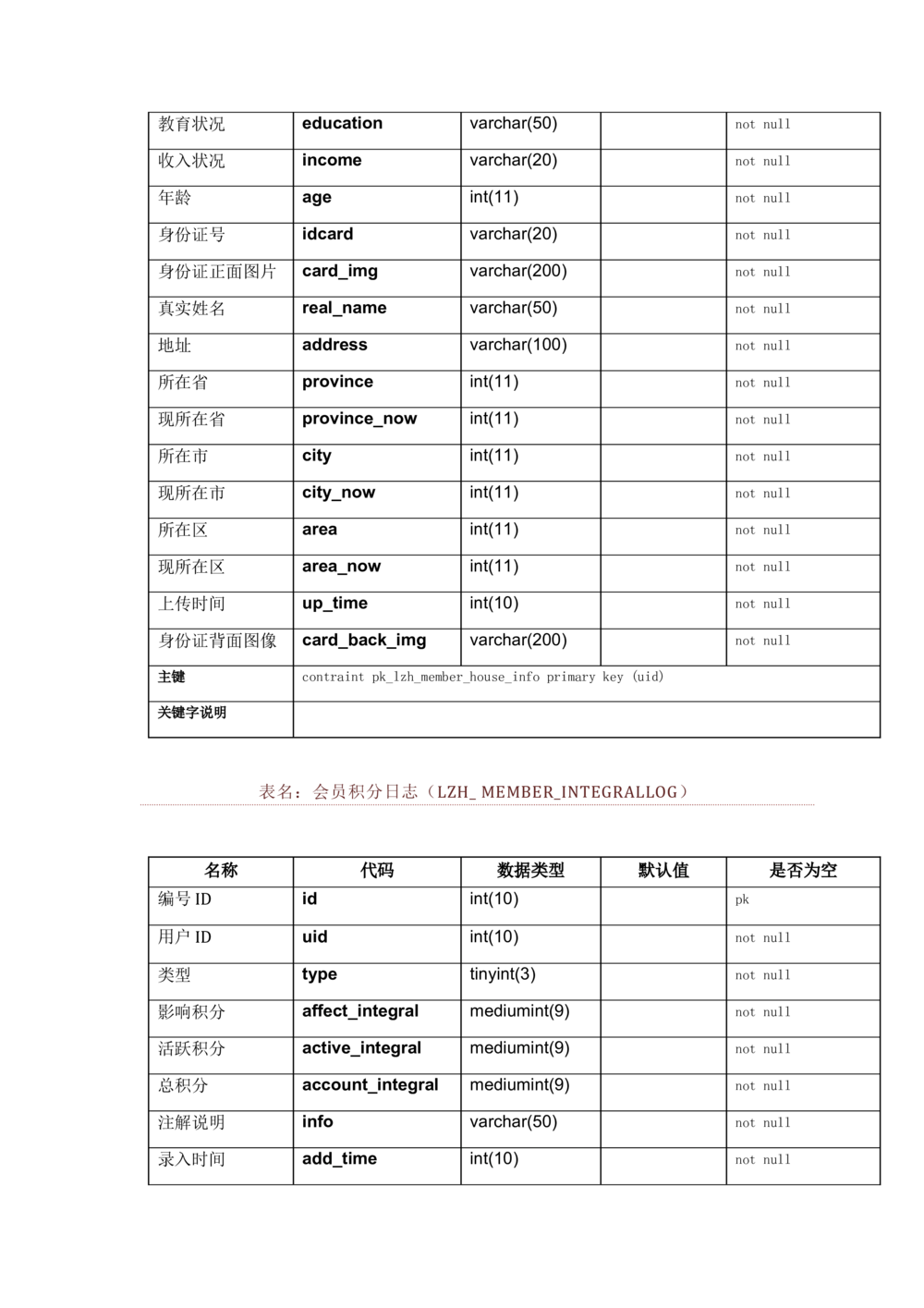 数据库开发文档_436套软件开发需求文档_VD516-软件开发需求文档_06数据库设计文档（18份）