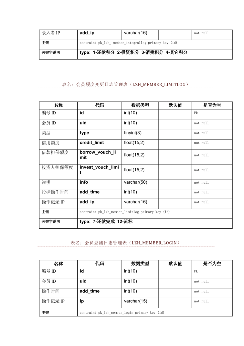 数据库开发文档_436套软件开发需求文档_VD516-软件开发需求文档_06数据库设计文档（18份）
