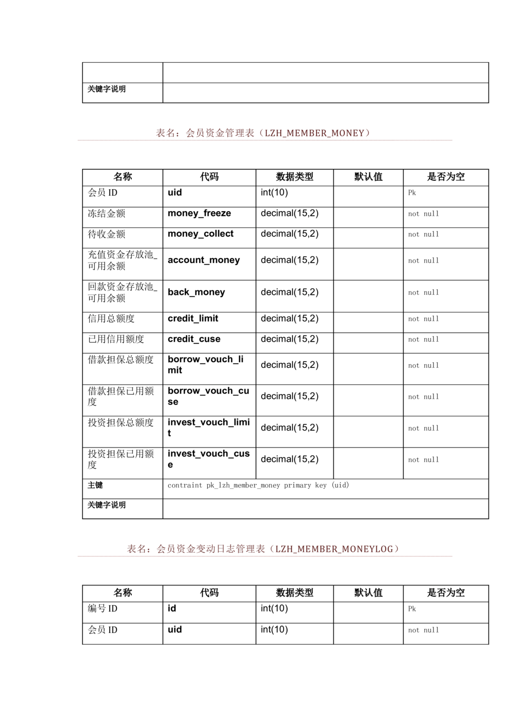 数据库开发文档_436套软件开发需求文档_VD516-软件开发需求文档_06数据库设计文档（18份）