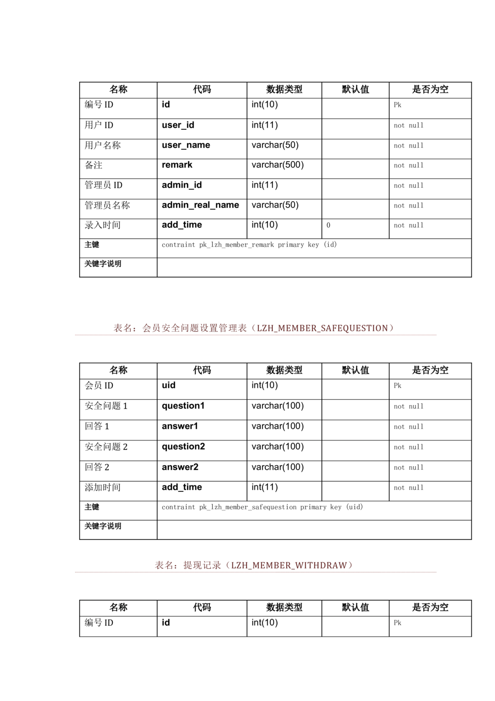 数据库开发文档_436套软件开发需求文档_VD516-软件开发需求文档_06数据库设计文档（18份）