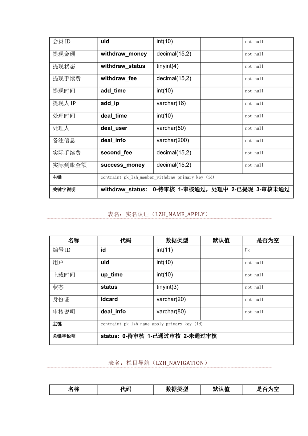数据库开发文档_436套软件开发需求文档_VD516-软件开发需求文档_06数据库设计文档（18份）
