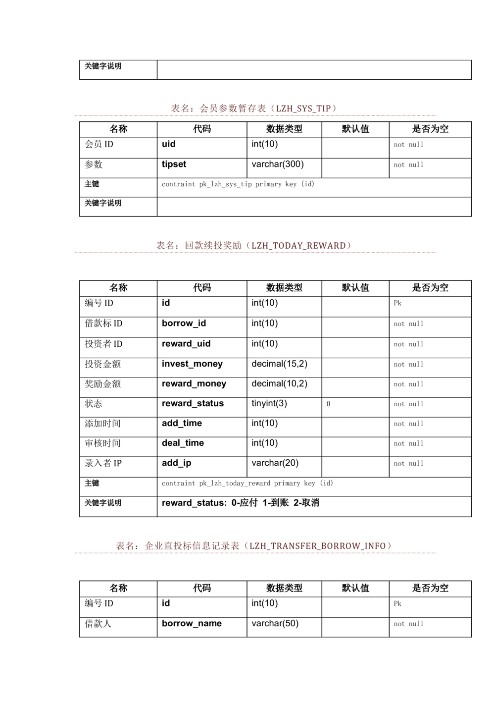 数据库开发文档_436套软件开发需求文档_VD516-软件开发需求文档_06数据库设计文档（18份）