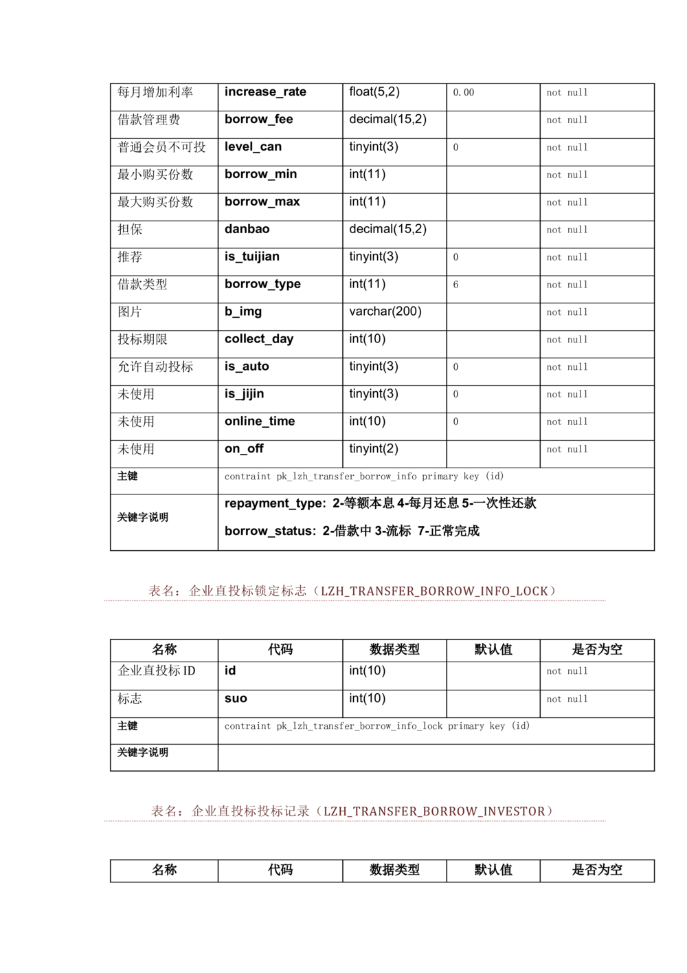 数据库开发文档_436套软件开发需求文档_VD516-软件开发需求文档_06数据库设计文档（18份）