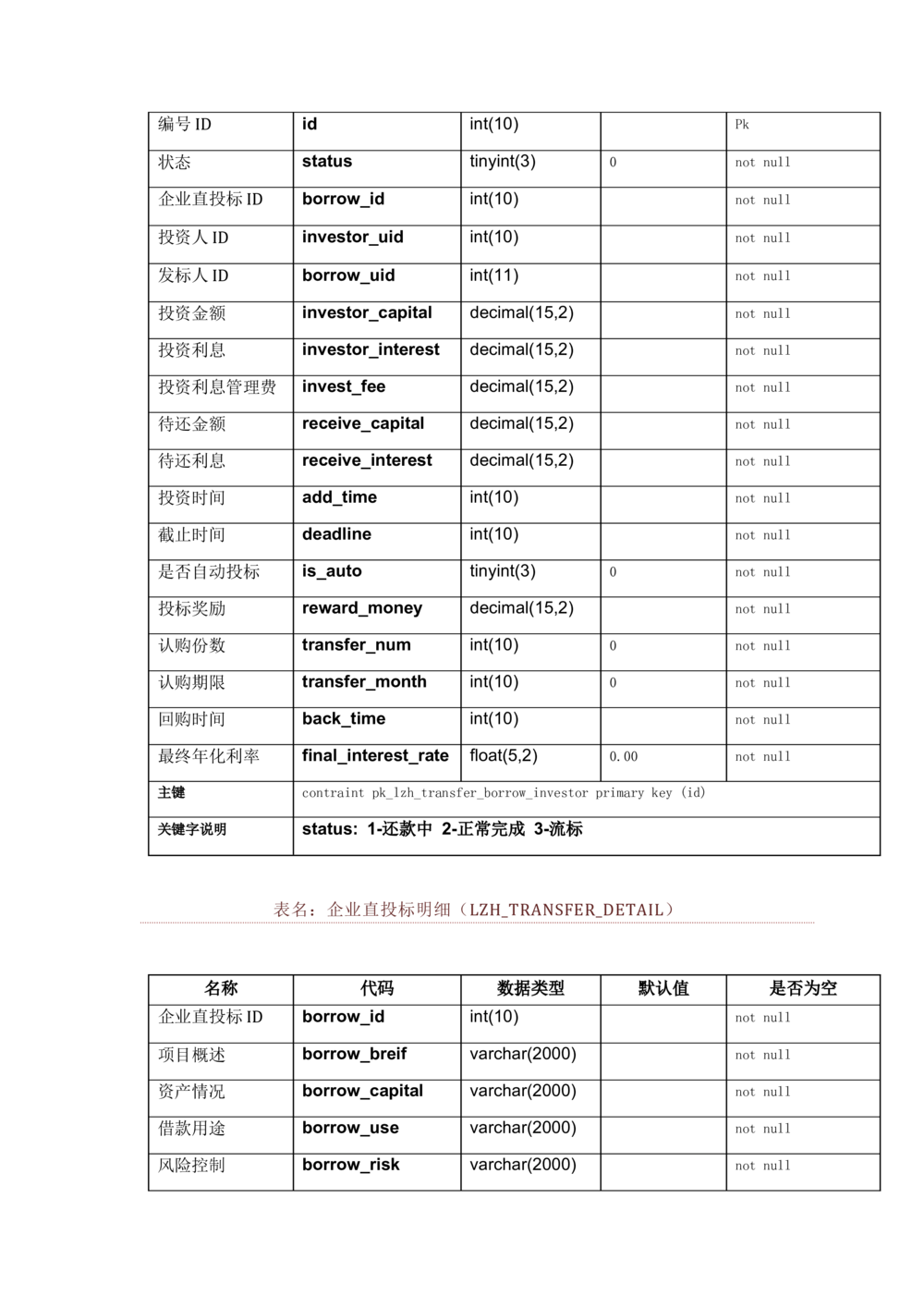 数据库开发文档_436套软件开发需求文档_VD516-软件开发需求文档_06数据库设计文档（18份）