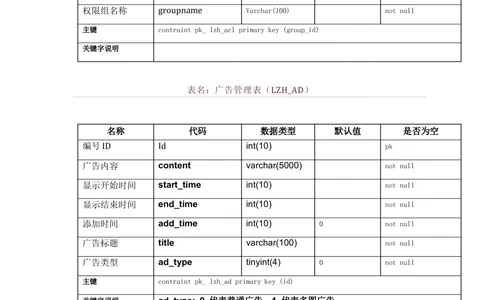 数据库开发文档_436套软件开发需求文档_VD516-软件开发需求文档_06数据库设计文档（18份）