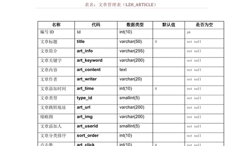 数据库开发文档_436套软件开发需求文档_VD516-软件开发需求文档_06数据库设计文档（18份）