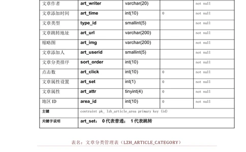 数据库开发文档_436套软件开发需求文档_VD516-软件开发需求文档_06数据库设计文档（18份）