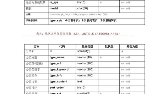 数据库开发文档_436套软件开发需求文档_VD516-软件开发需求文档_06数据库设计文档（18份）