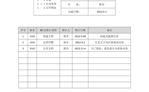 产品需求文档-示例_436套软件开发需求文档_VD516-软件开发需求文档_10各类系统软件开发需求_更新内容_产品需求文档案例（73份）