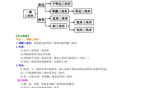 中考总复习：特殊三角形--知识讲解（基础）_中考全科复习资料_北京四中绝密资料02中考数学总复习_27中考总复习：特殊三角形(基础)