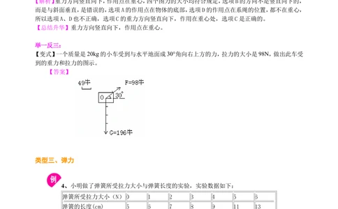 中考总复习：重力、弹力、摩擦力（提高）知识讲解_中考全科复习资料_北京四中绝密资料04中考物理总复习_13中考总复习：重力、弹力、摩擦力（提高）