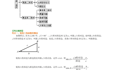 中考总复习：锐角三角函数综合复习--知识讲解（基础）_中考全科复习资料_北京四中绝密资料02中考数学总复习_21总复习：锐角三角函数综合复习（基础）