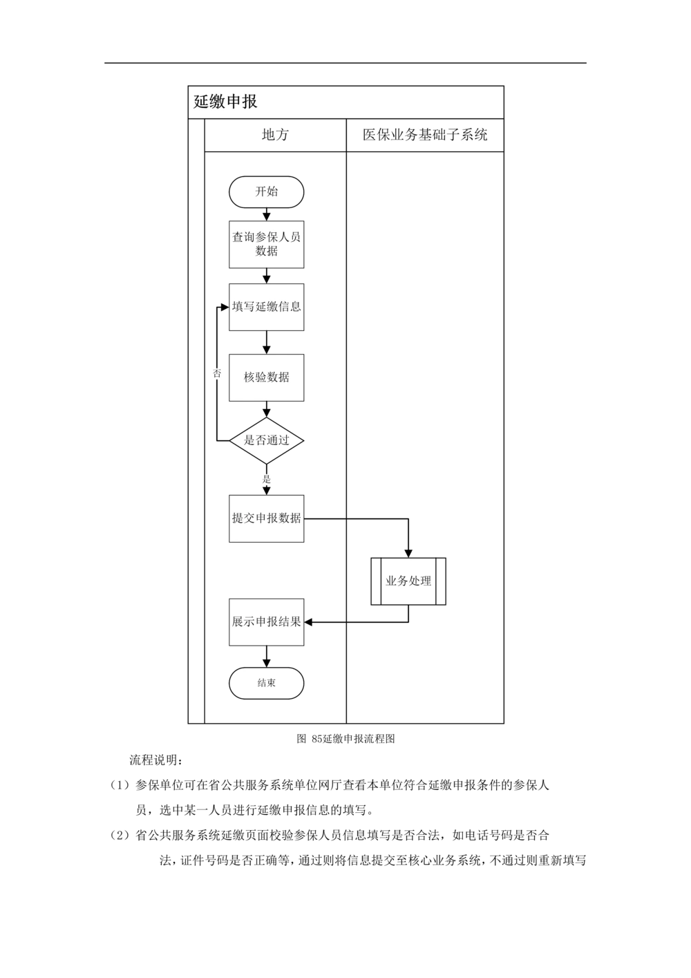 公共服务-需求规格说明书_436套软件开发需求文档_VD516-软件开发需求文档_10各类系统软件开发需求_更新内容