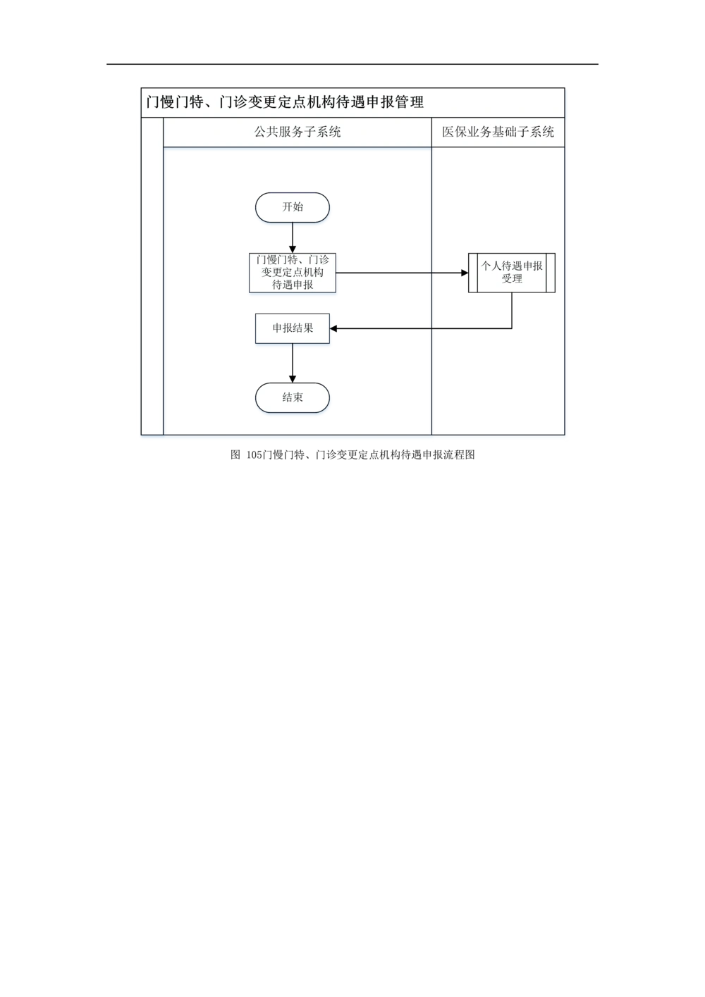 公共服务-需求规格说明书_436套软件开发需求文档_VD516-软件开发需求文档_10各类系统软件开发需求_更新内容