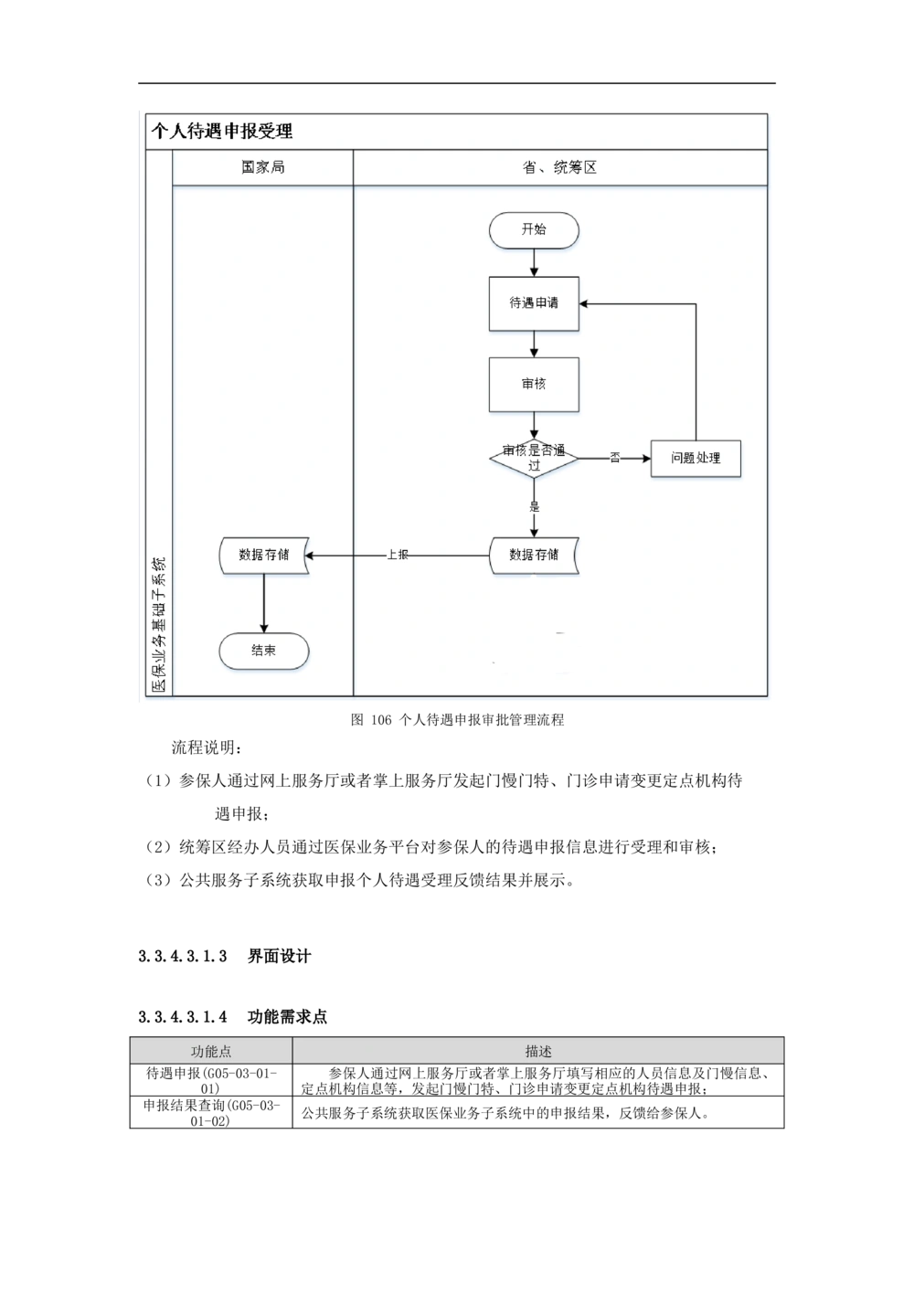公共服务-需求规格说明书_436套软件开发需求文档_VD516-软件开发需求文档_10各类系统软件开发需求_更新内容