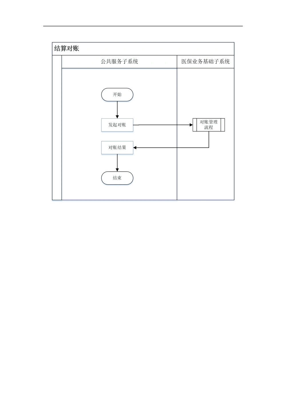 公共服务-需求规格说明书_436套软件开发需求文档_VD516-软件开发需求文档_10各类系统软件开发需求_更新内容