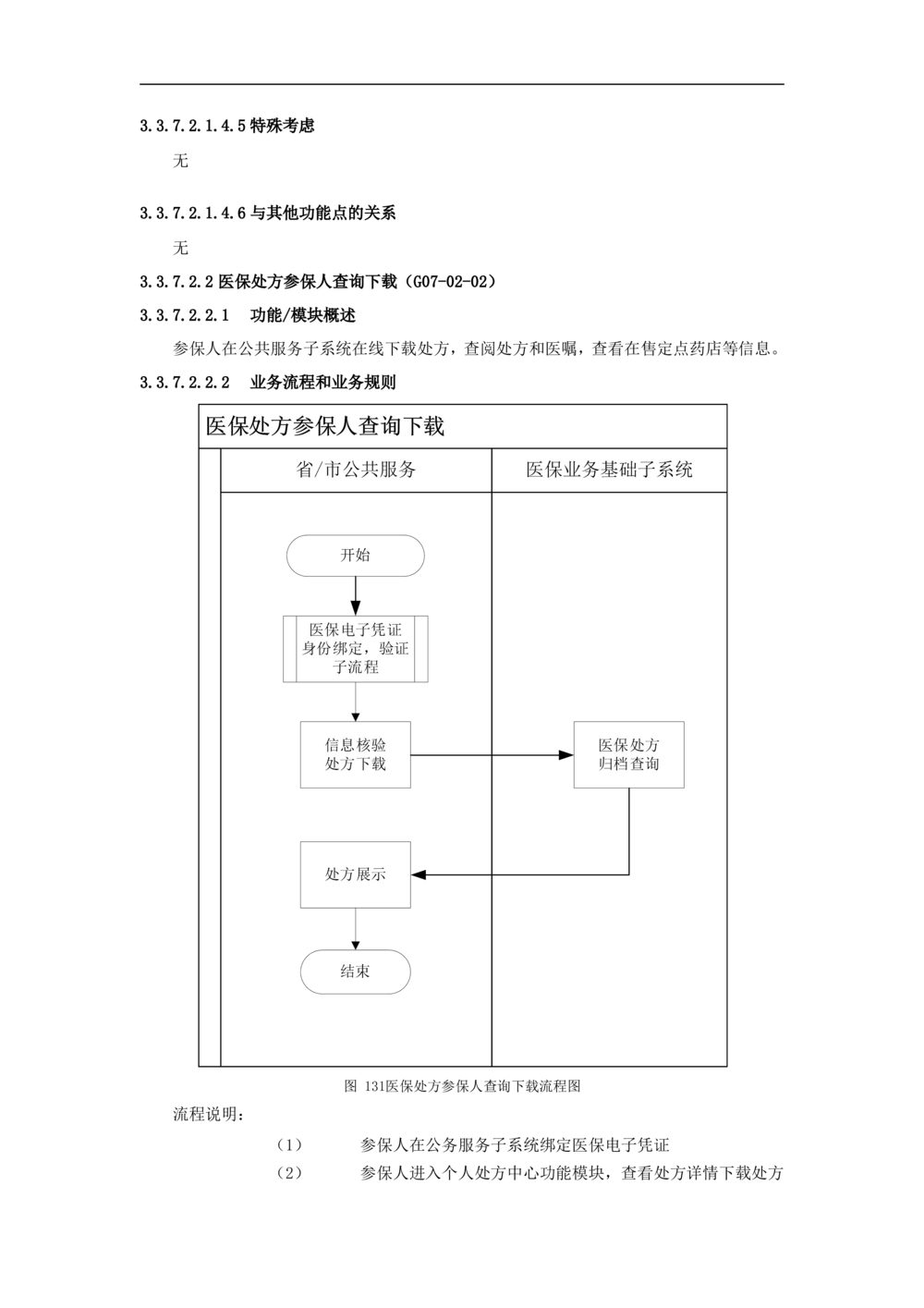 公共服务-需求规格说明书_436套软件开发需求文档_VD516-软件开发需求文档_10各类系统软件开发需求_更新内容