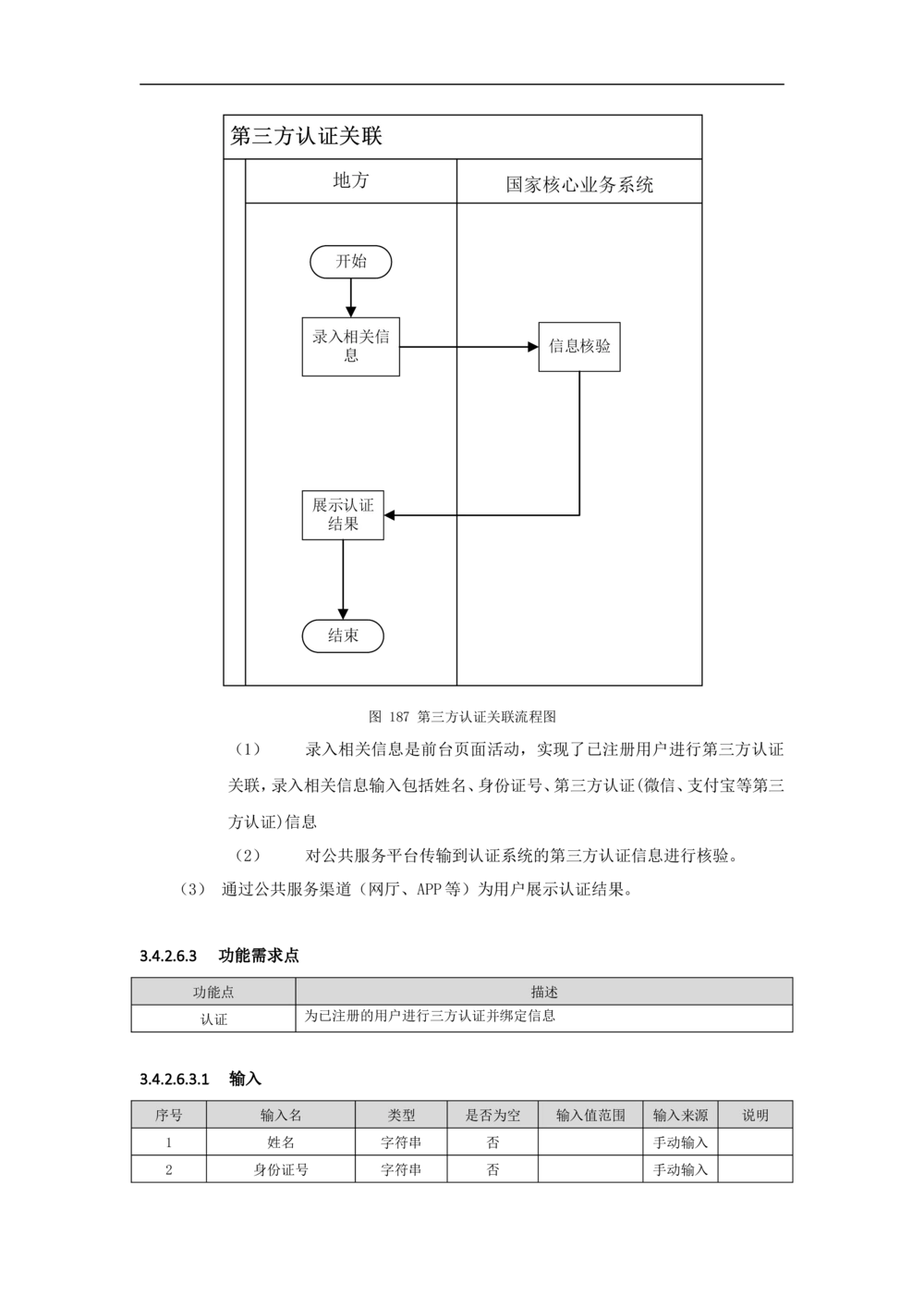 公共服务-需求规格说明书_436套软件开发需求文档_VD516-软件开发需求文档_10各类系统软件开发需求_更新内容