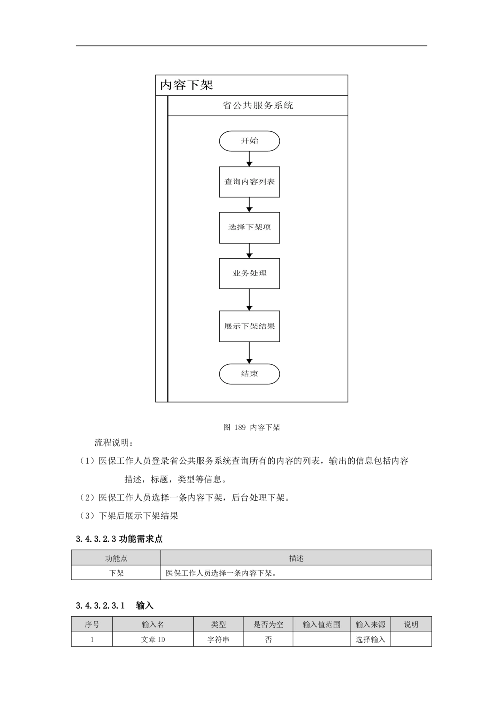公共服务-需求规格说明书_436套软件开发需求文档_VD516-软件开发需求文档_10各类系统软件开发需求_更新内容