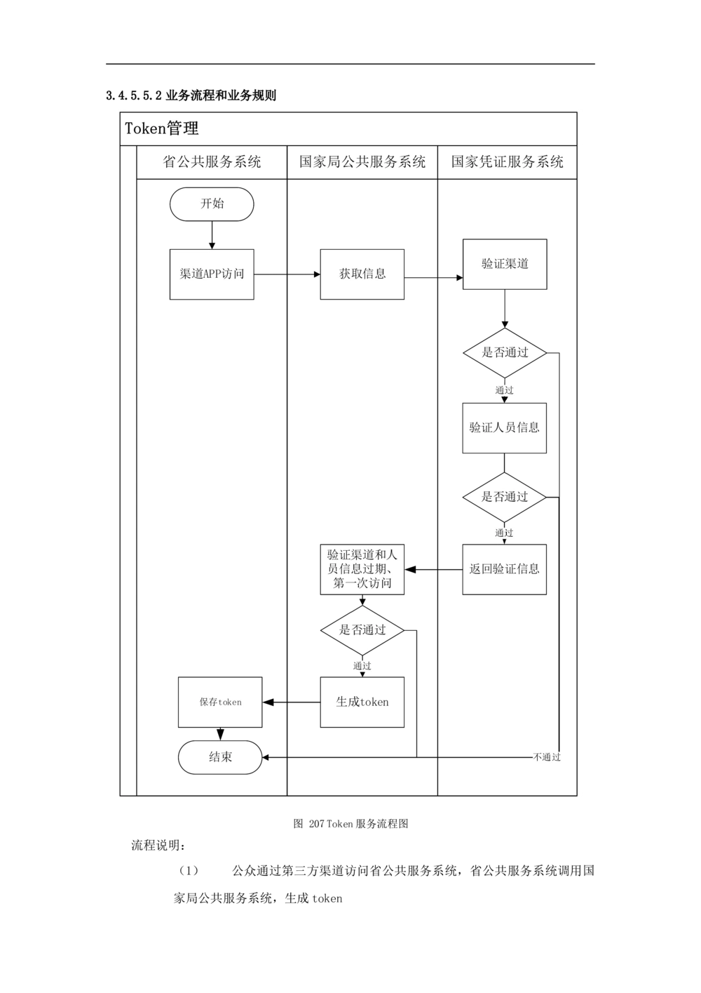 公共服务-需求规格说明书_436套软件开发需求文档_VD516-软件开发需求文档_10各类系统软件开发需求_更新内容