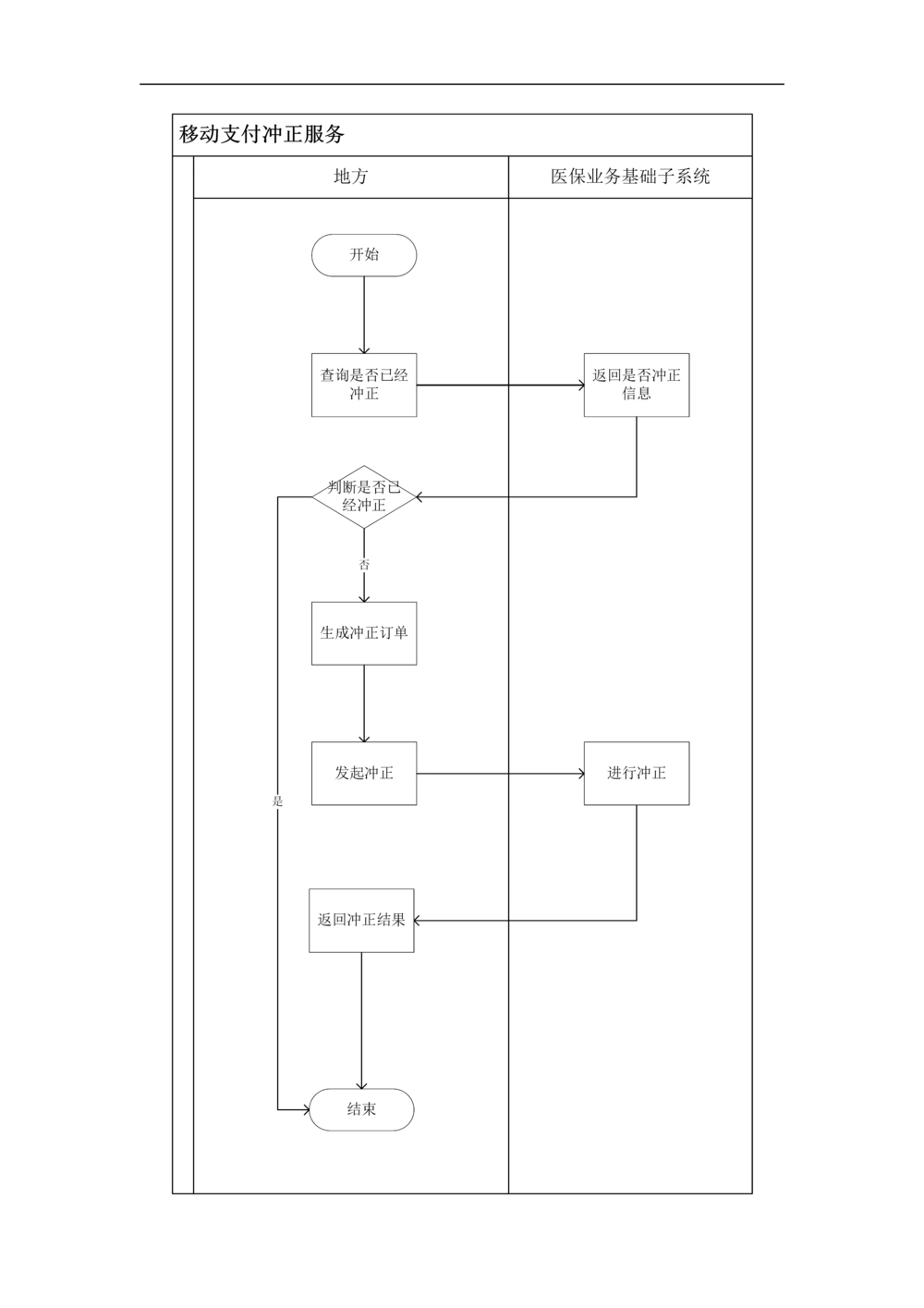 公共服务-需求规格说明书_436套软件开发需求文档_VD516-软件开发需求文档_10各类系统软件开发需求_更新内容