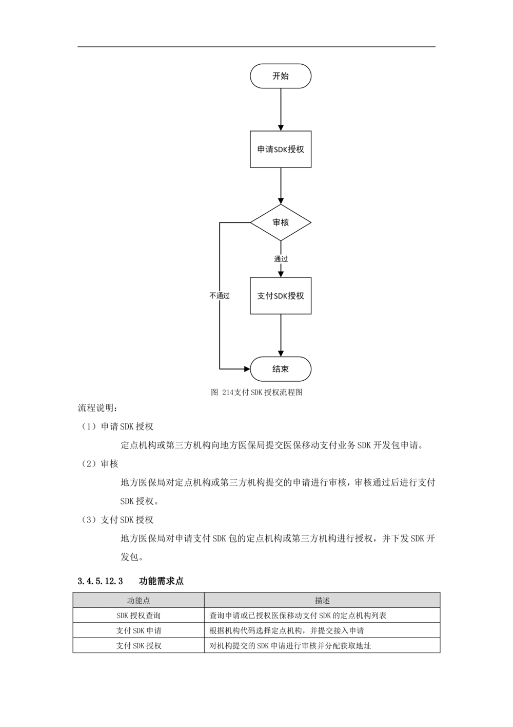 公共服务-需求规格说明书_436套软件开发需求文档_VD516-软件开发需求文档_10各类系统软件开发需求_更新内容
