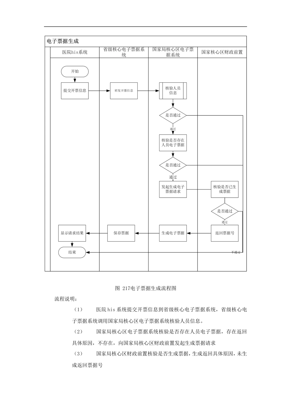 公共服务-需求规格说明书_436套软件开发需求文档_VD516-软件开发需求文档_10各类系统软件开发需求_更新内容