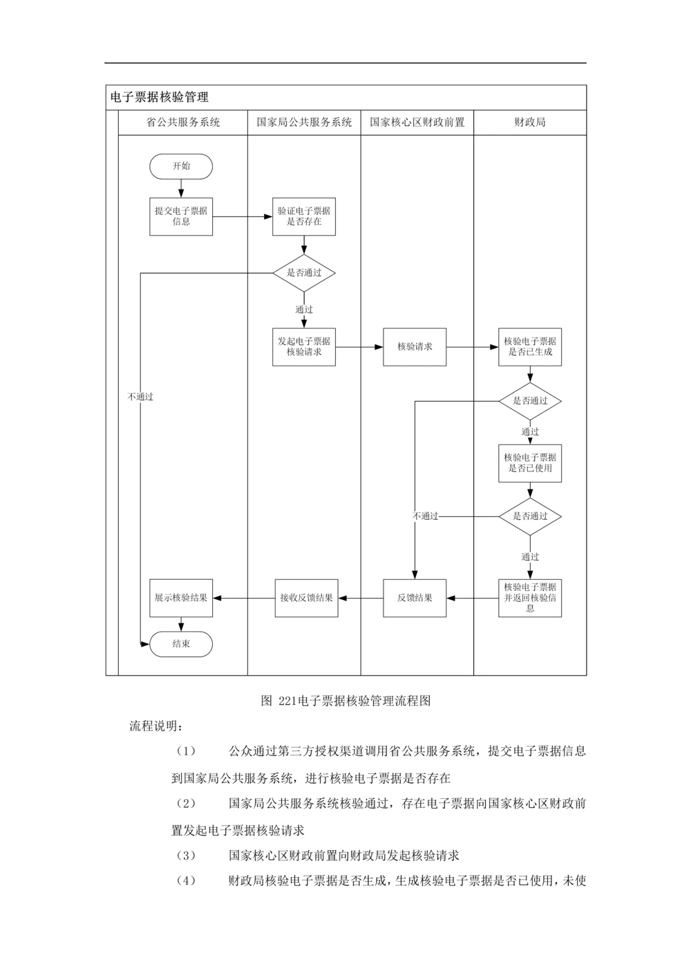 公共服务-需求规格说明书_436套软件开发需求文档_VD516-软件开发需求文档_10各类系统软件开发需求_更新内容