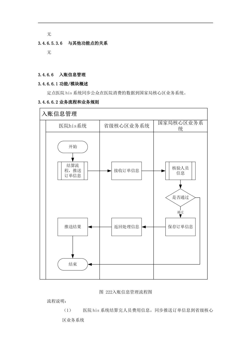 公共服务-需求规格说明书_436套软件开发需求文档_VD516-软件开发需求文档_10各类系统软件开发需求_更新内容