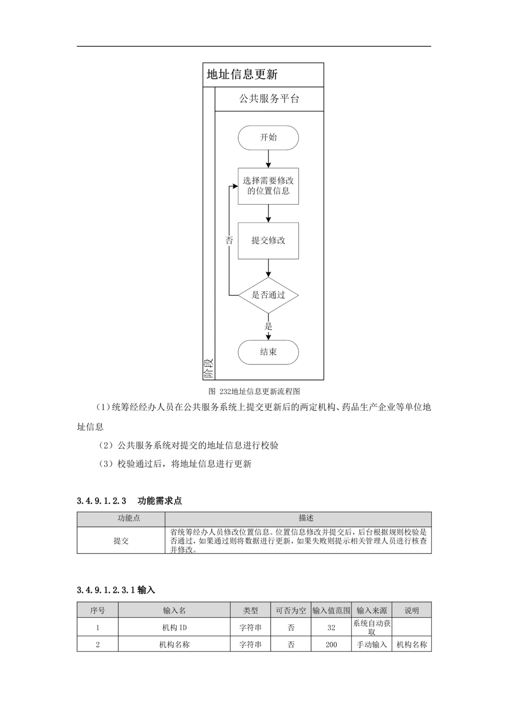 公共服务-需求规格说明书_436套软件开发需求文档_VD516-软件开发需求文档_10各类系统软件开发需求_更新内容