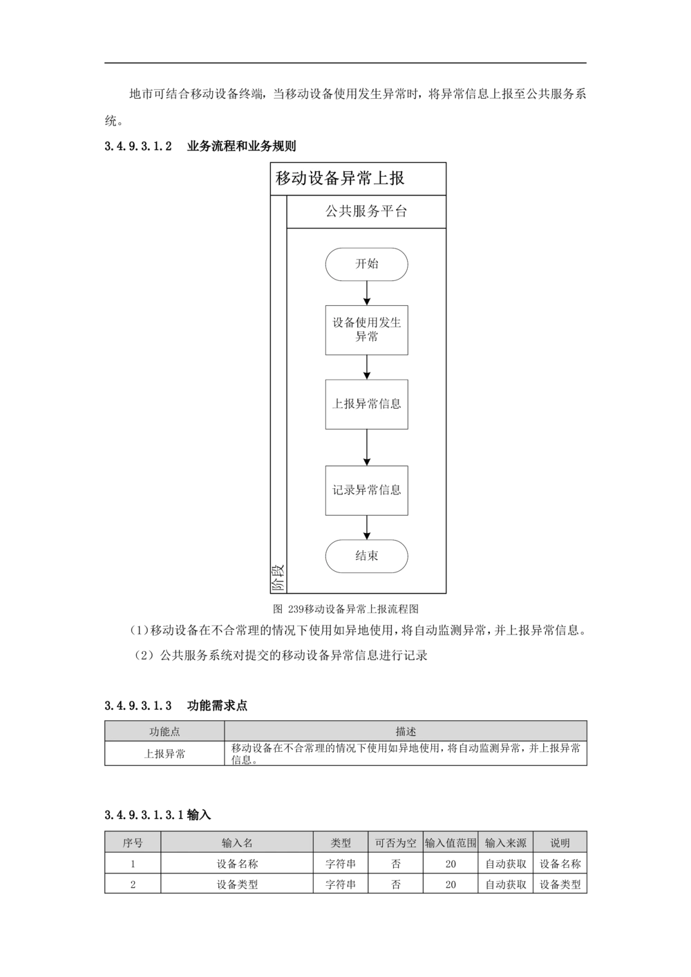 公共服务-需求规格说明书_436套软件开发需求文档_VD516-软件开发需求文档_10各类系统软件开发需求_更新内容