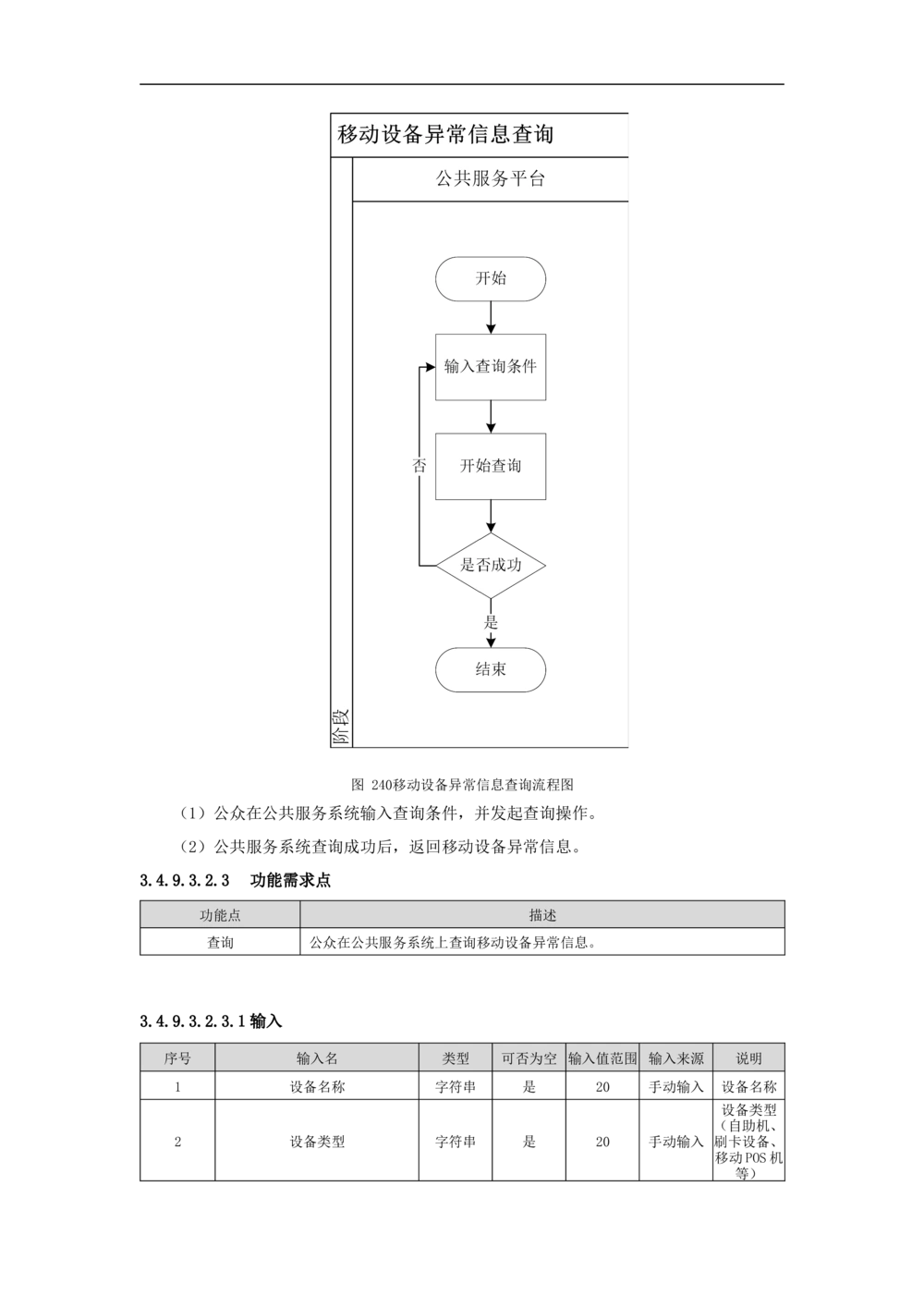 公共服务-需求规格说明书_436套软件开发需求文档_VD516-软件开发需求文档_10各类系统软件开发需求_更新内容