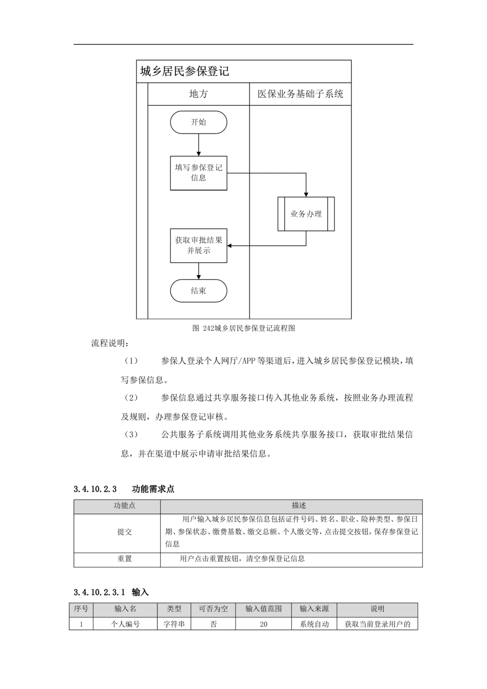 公共服务-需求规格说明书_436套软件开发需求文档_VD516-软件开发需求文档_10各类系统软件开发需求_更新内容