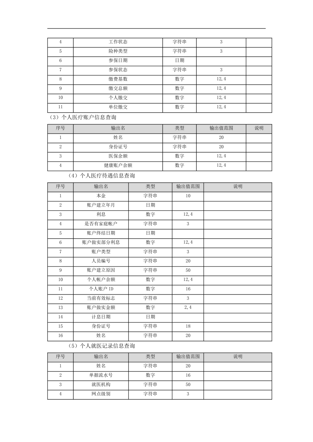 公共服务-需求规格说明书_436套软件开发需求文档_VD516-软件开发需求文档_10各类系统软件开发需求_更新内容