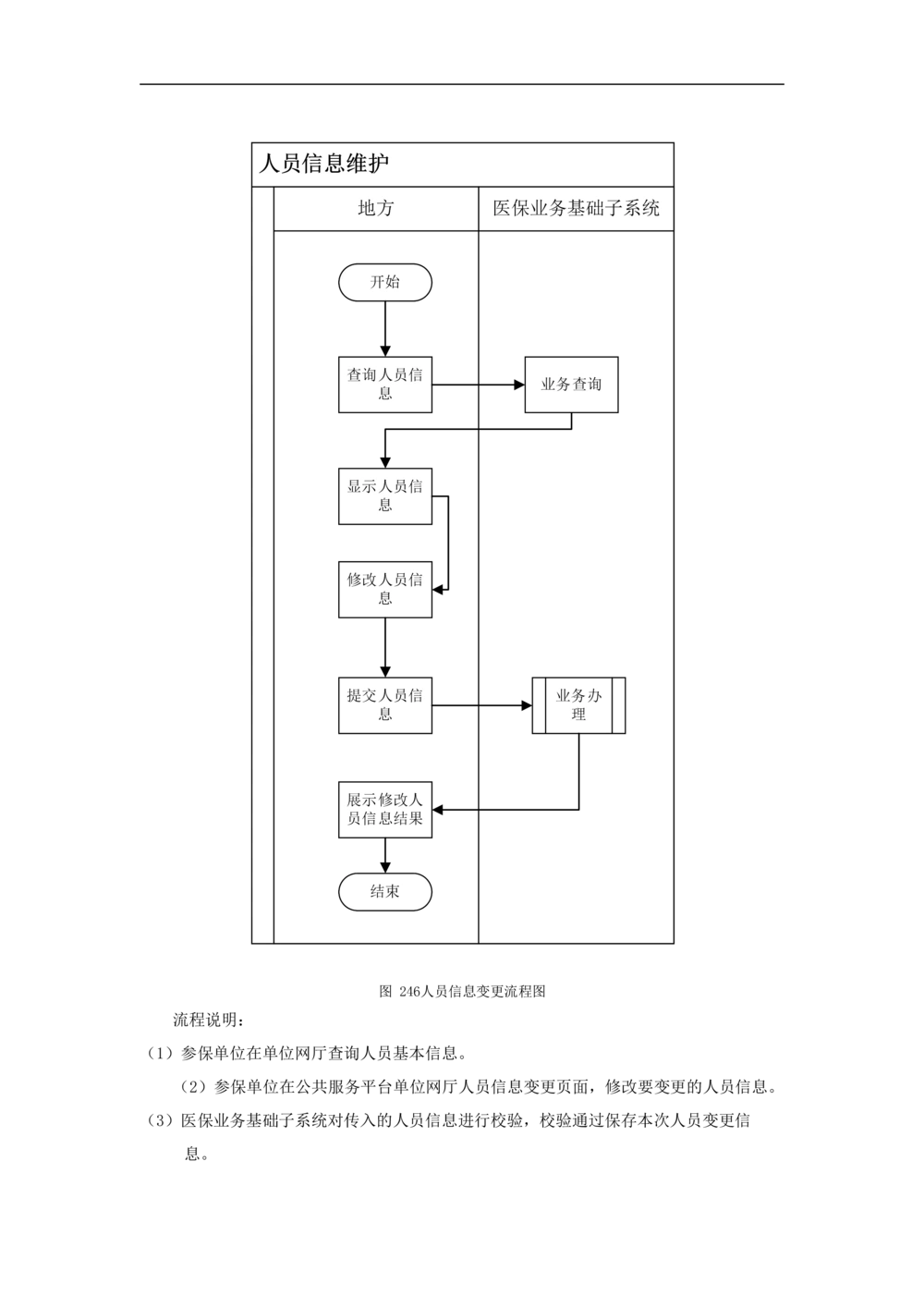公共服务-需求规格说明书_436套软件开发需求文档_VD516-软件开发需求文档_10各类系统软件开发需求_更新内容