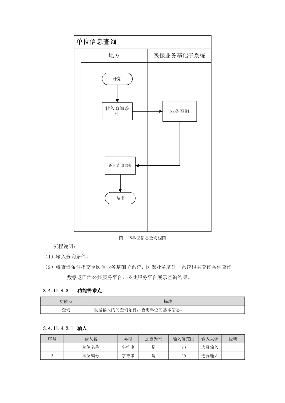 公共服务-需求规格说明书_436套软件开发需求文档_VD516-软件开发需求文档_10各类系统软件开发需求_更新内容