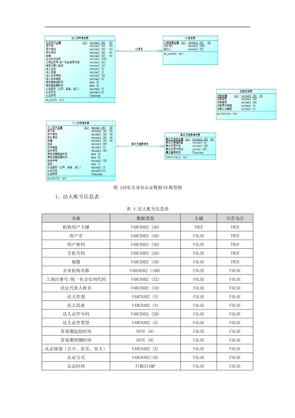 公共服务-需求规格说明书_436套软件开发需求文档_VD516-软件开发需求文档_10各类系统软件开发需求_更新内容