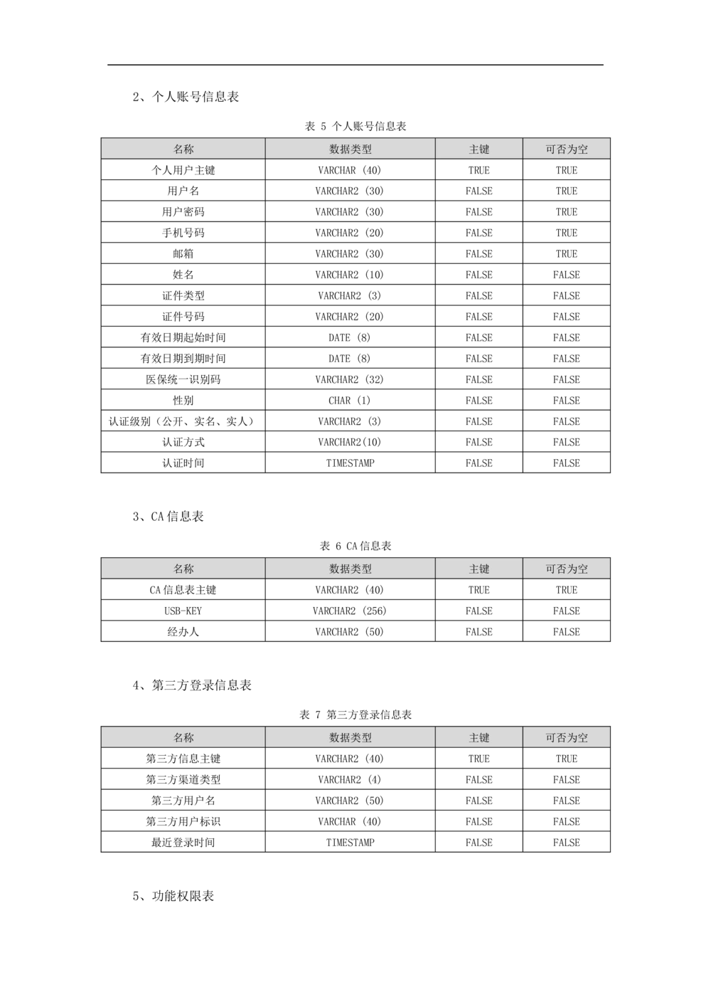 公共服务-需求规格说明书_436套软件开发需求文档_VD516-软件开发需求文档_10各类系统软件开发需求_更新内容