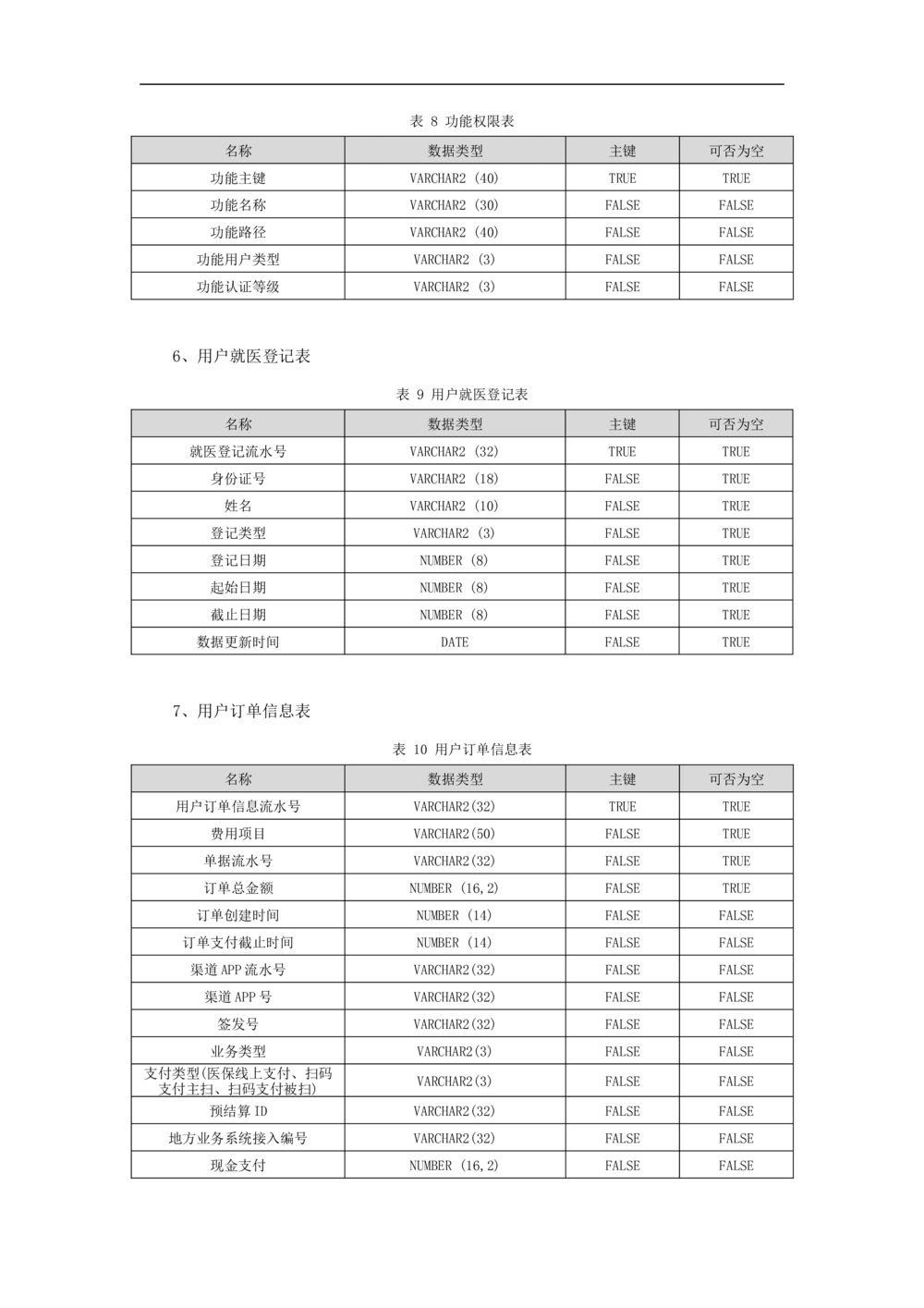 公共服务-需求规格说明书_436套软件开发需求文档_VD516-软件开发需求文档_10各类系统软件开发需求_更新内容