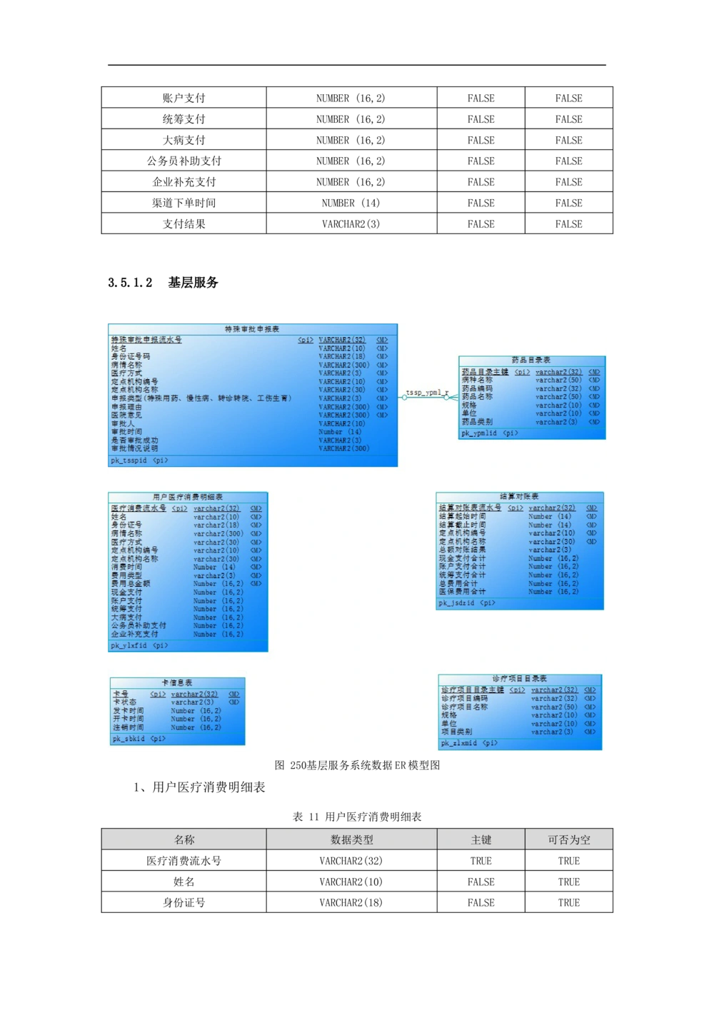 公共服务-需求规格说明书_436套软件开发需求文档_VD516-软件开发需求文档_10各类系统软件开发需求_更新内容