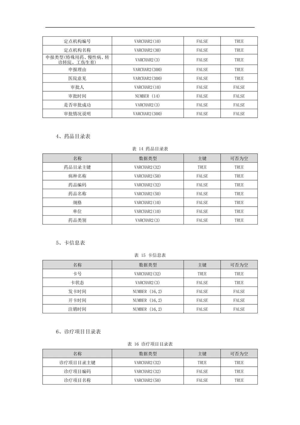 公共服务-需求规格说明书_436套软件开发需求文档_VD516-软件开发需求文档_10各类系统软件开发需求_更新内容