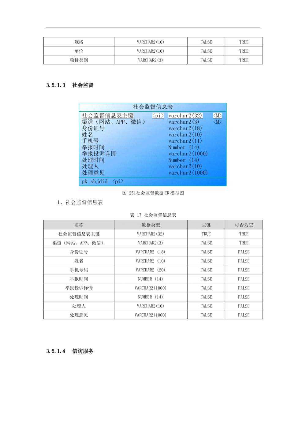 公共服务-需求规格说明书_436套软件开发需求文档_VD516-软件开发需求文档_10各类系统软件开发需求_更新内容