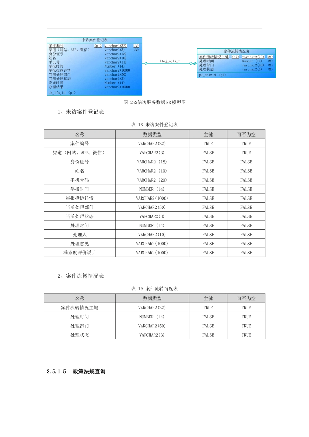 公共服务-需求规格说明书_436套软件开发需求文档_VD516-软件开发需求文档_10各类系统软件开发需求_更新内容