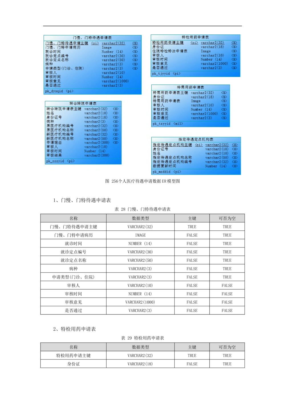 公共服务-需求规格说明书_436套软件开发需求文档_VD516-软件开发需求文档_10各类系统软件开发需求_更新内容