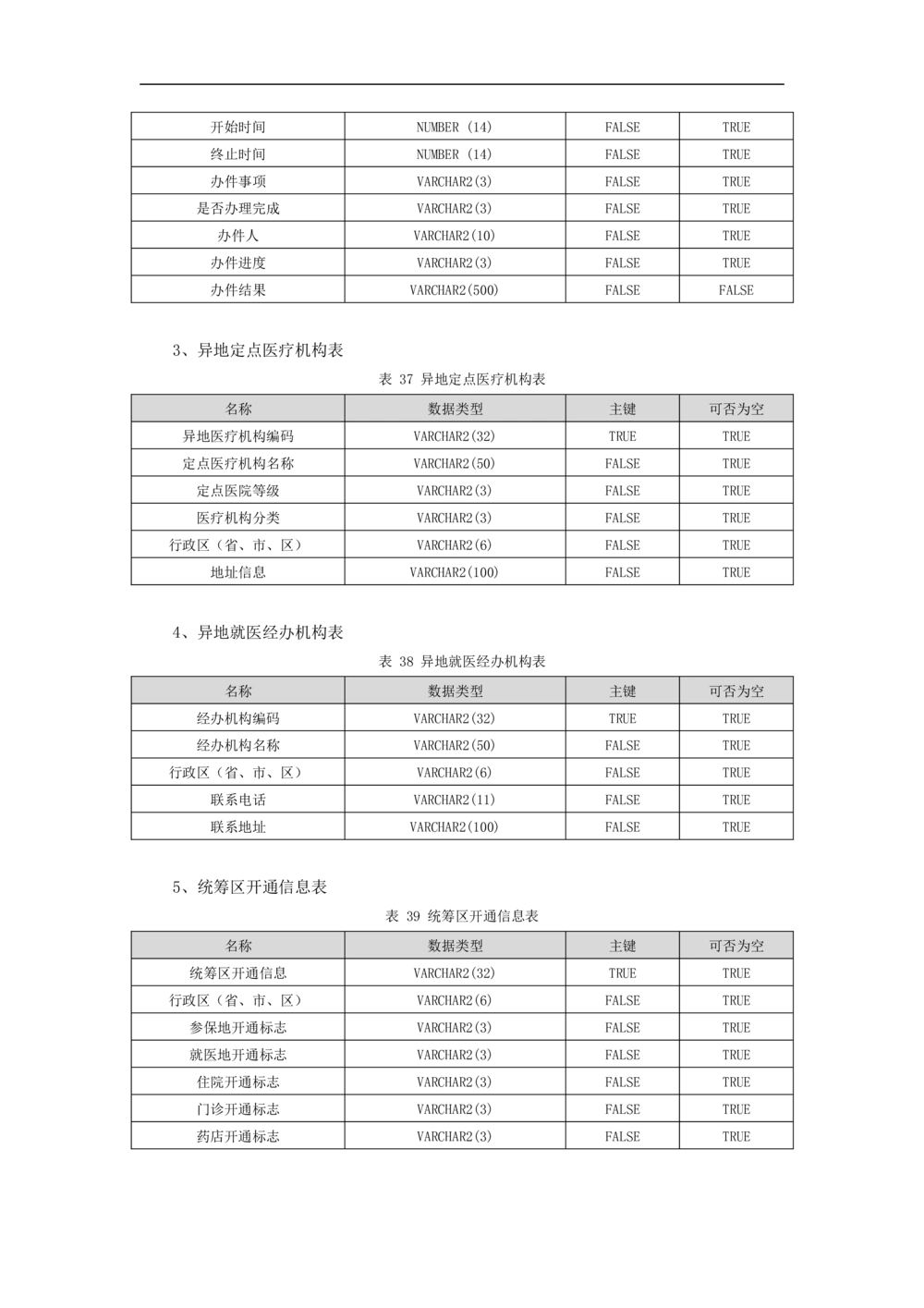 公共服务-需求规格说明书_436套软件开发需求文档_VD516-软件开发需求文档_10各类系统软件开发需求_更新内容