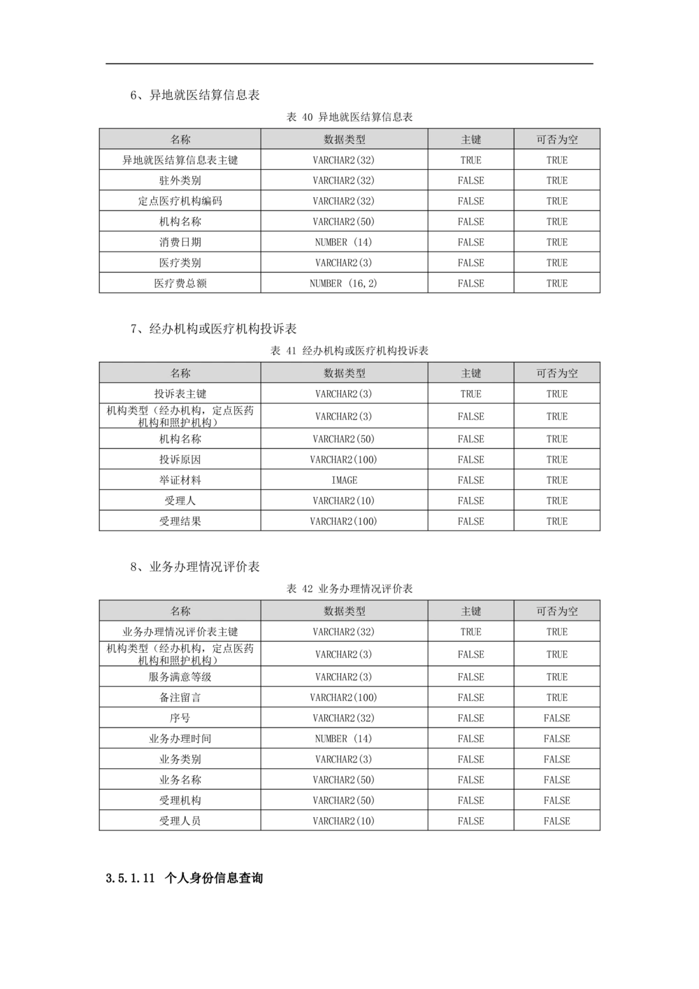 公共服务-需求规格说明书_436套软件开发需求文档_VD516-软件开发需求文档_10各类系统软件开发需求_更新内容